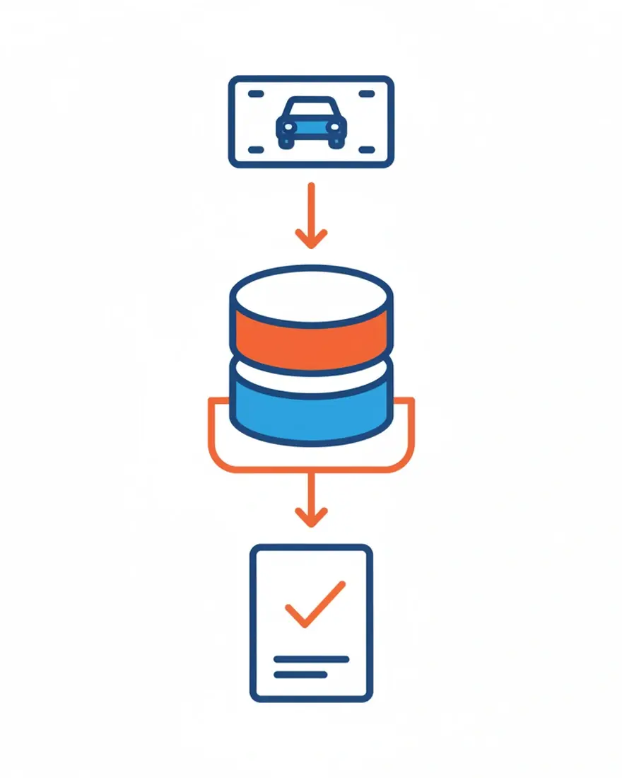RDW-data direct in je werkproces.